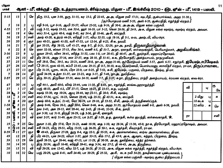 Panchangam